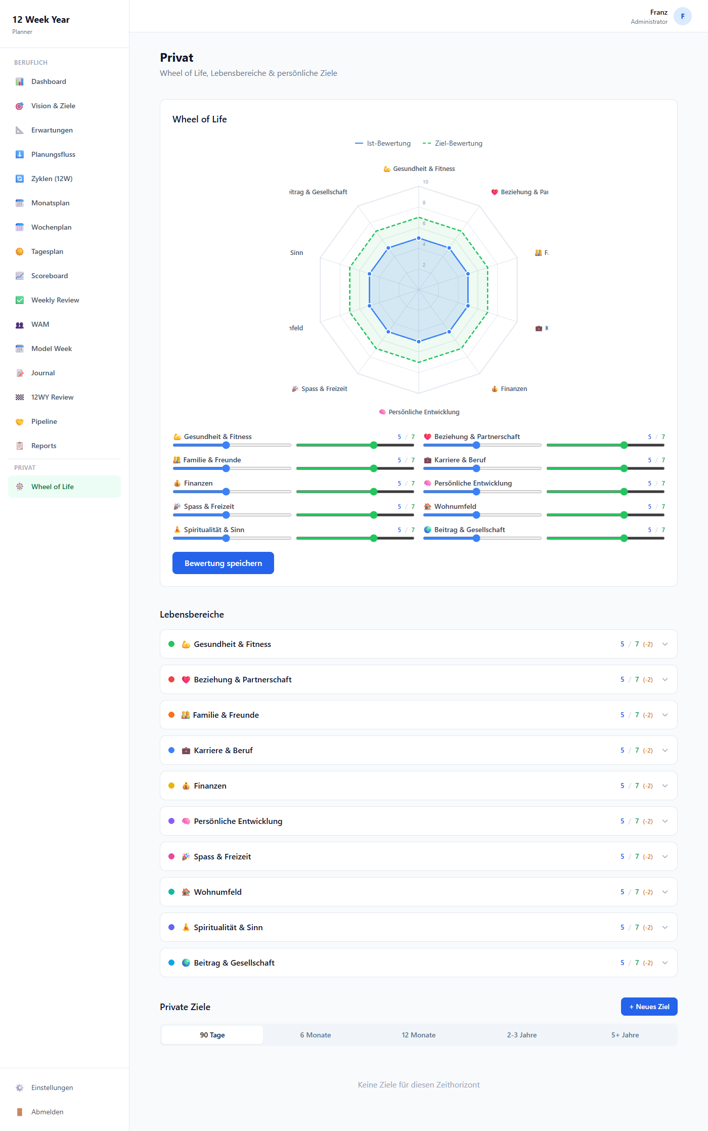 Privat & Wheel of Life